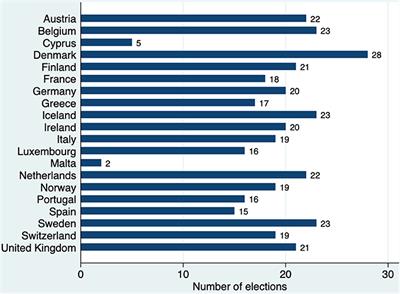 More Left or Left No More? An In-depth Analysis of Western European Social Democratic Parties' Emphasis on Traditional Economic Left Goals (1944–2021)